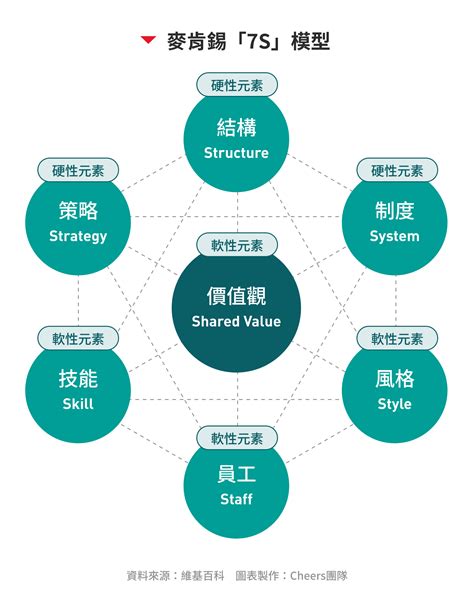 事業發展|麥肯錫：能為公司開創新事業、成功建立第二曲線的 CEO，應該。